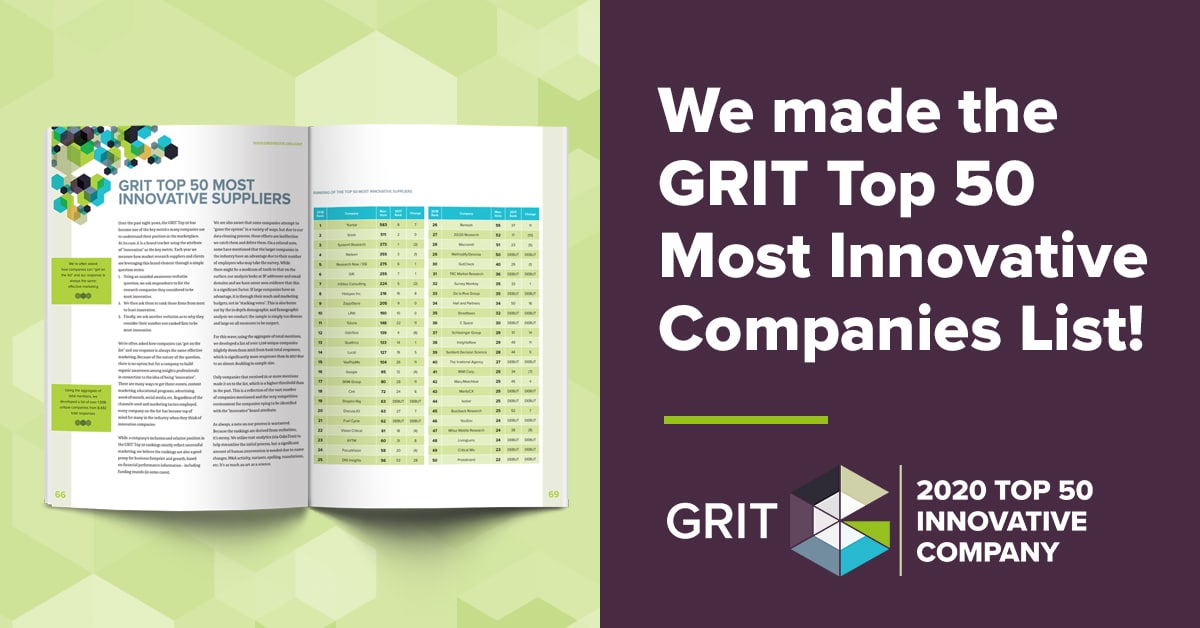 We made the GRIT Top 50 Most Innovative Companies List