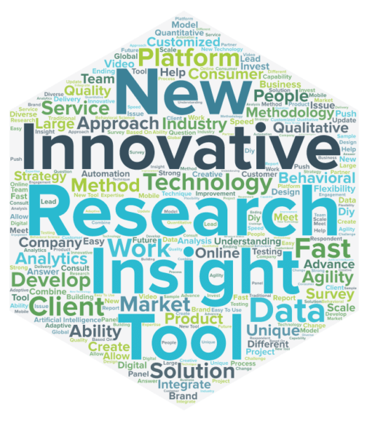 Innovation in MRX Theme Wordcloud