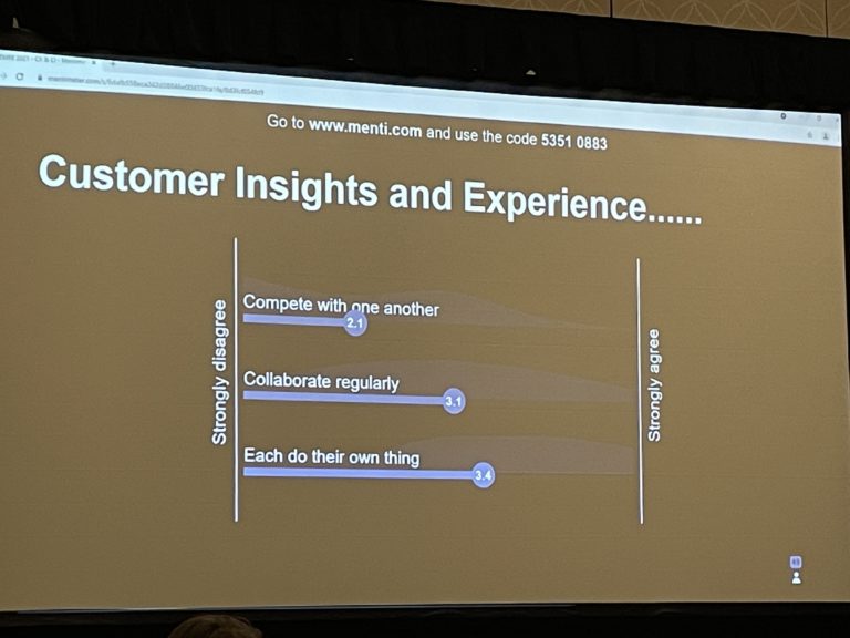 CI and CE 2 A presentation slide titled "Customer Insights and Experience" shows a scale with three points: "Compete with one another," "Collaborate regularly," and "Each do their own thing," with scores next to them.