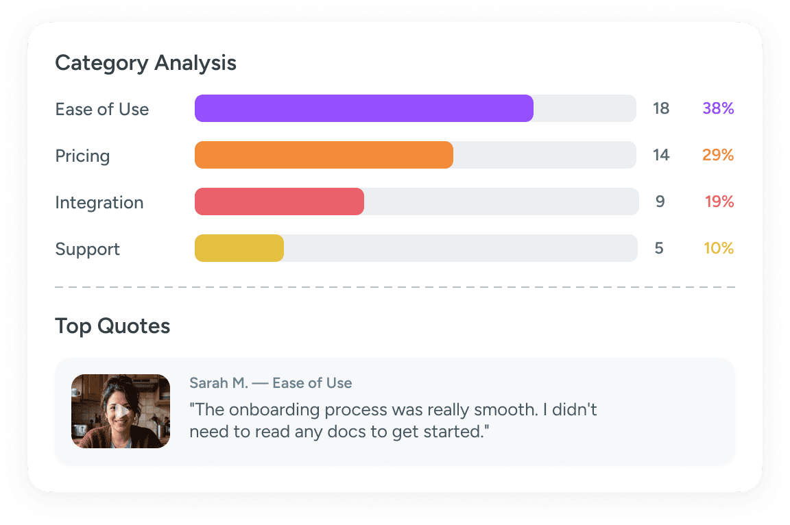 Step 4 — Insights & Analysis