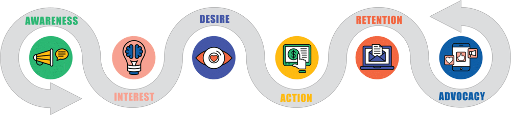 Consumer Conversations in the Customer Lifecycle