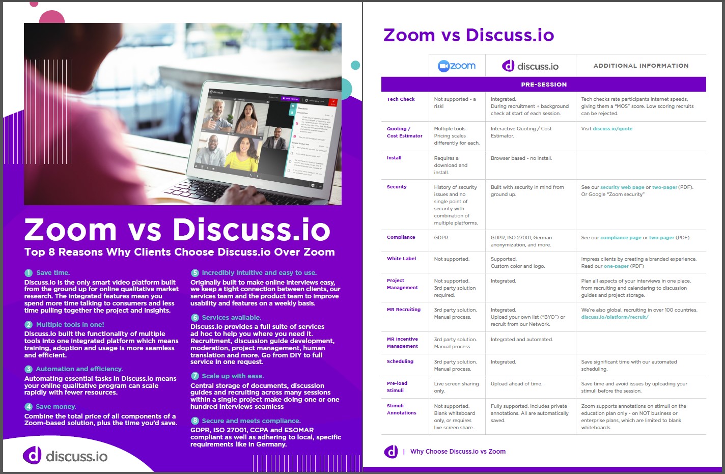 Zoom Vs Discuss.io PDF Preview