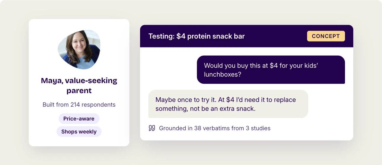 A persona built from 214 respondents reacting to a 4 dollar protein snack bar concept